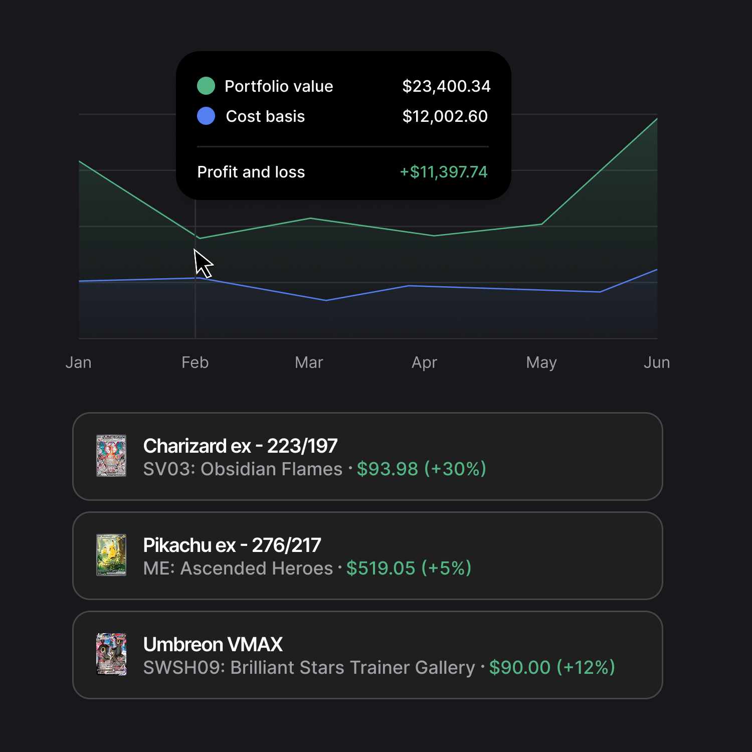 Portfolio value tracking